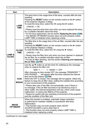 Page 5050
SETUP menu
ItemDescription
LAMP &  FILTER LAMP 
TIME The lamp time is the usage time of the lamp, counted after the last 
resetting.
Pressing the RESET button on the remote control or the ► button 
of the projector displays a dialog. 
To reset the lamp time, select the OK using the ► button.
CANCEL
 ð OK
• Please reset the lamp time only when you have replaced the lamp, 
for a suitable indication about the lamp.
• 
For the lamp replacement, see the section Replacing the lamp ( 98).• The IMAGE...