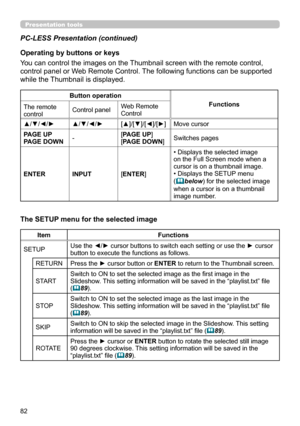 Page 8282
Presentation tools
PC-LESS Presentation (continued)
The SETUP menu for the selected image
ItemFunctions
SETUP Use the ◄/► cursor buttons to switch each setting or use the ► cursor 
button to execute the functions as follows.
RETURN Press the ► cursor button or ENTER to return to the Thumbnail screen.
START Switch to ON to set the selected image as the first image in the 
Slideshow. This setting information will be saved in the “playlist.txt” file 
(
89).
STOP Switch to ON to set the selected image as...