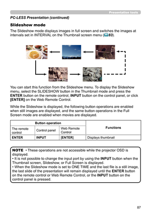 Page 8787
Presentation tools
PC-LESS Presentation (continued)
Slideshow mode
While the Slideshow is displayed, the following button operations are enabled 
when still images are displayed, and the same button operations in the Full 
Screen mode are enabled when movies are displayed. 
• These operations are not accessible while the projector OSD is 
displayed.
• It is not possible to change the input port by using the  INPUT button when the 
Thumbnail screen, Slideshow, or Full Screen is displayed.
•  When the...
