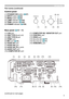 Page 55
Introduction
Part names (continued)
Control panel 
(1) STANDBY/ON button (
21)
(2) INPUT button (
24)
(3) MENU button (
32) 
(4) LAMP indicator (
105)
(5) TEMP indicator (
105) 
(6) POWER indicator (
105)
Rear panel  (
10 ~ 15)
(1) LAN port
(2) USB TYPE 
A port (x2)
(3) USB TYPE B port
(4) HDMI1 port
(5) MIC port (
15)
(6) AUDIO IN1 port
(7) AUDIO IN2 port
(8) 
AUDIO IN3 (R,L) ports
(9) AUDIO OUT port
(10) COMPUTER IN1 port  (11) COMPUTER IN2 / MONITOR OUT port
(12) CONTROL port 
(13) VIDEO...