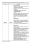 Page 7171
OPTION menu
ItemDescription
SERVICE
(continued)
CLONING(continued)
Load MyScreen data
• 
 Please save the image data as "pj_logo.bmp" or 
"pj_logo.gif" into USB memory.
• 
 Please note that the only compatible formats are 
as follows.
-File format Windows BMP   bit/pixel: 4/8/16/24/32bit
Compression format : 
Without compression/RLE 
GIF
-Image size: more than 36x36, less than 1280x800
• 
 If two kinds of file format are saved, "pj_logo.
bmp" will be registered into MyScreen...