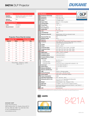 Page 4*   Actual lamp life will vary by individual lamp based on environmental conditions, selected operating mode, user settings and usage. H\
ours of expected lamp life specified are not guaranteed and do not constitute part of the product or lamp warranty. Lamp brightness decreases over time.
Accessories
Supplied  AccessoriesRemote control, power cord, computer cable, lithium batter y x 1
Optional  AccessoriesN /A
Replacement Parts
Lamp4 5 6 - 8 421A
Remote ControlHL02961
Specifications
Display
Projection...