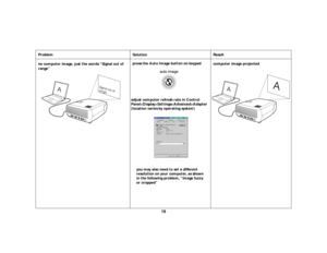 Page 2019
Problem Solution Result
no computer image, just the words “Signal out of 
range” press the Auto Image button on keypad
computer image projected
A
Signal out of
range
Panel>Display>Settings>Advanced>Adapter
(location varies by operating system)
you may also need to set a different 
resolution on your computer, as shown
in the following problem, “image fuzzy
or cropped” adjust computer refresh rate in Control 
A
A 