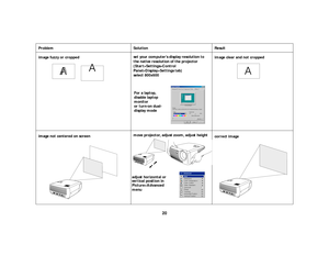 Page 2120
Problem Solution Result
image fuzzy or cropped set your computer’s display resolution to 
the native resolution of the projector 
(Start>Settings>Control 
Panel>Display>Settings tab) 
select 800x600 image clear and not cropped
image not centered on screenmove projector, adjust zoom, adjust height
correct image
A
AA
For a laptop,
disable laptop
monitor
or turn-on dual-
display mode
A
adjust horizontal or 
Picture>Advancedvertical position in 
menu 