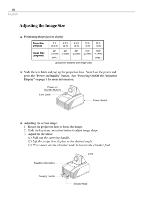 Page 12English
10
qPositioning the projection display
(projection distance and image size)
qSlide the lens latch and pop up the projection lens.  Switch on the power and
press the “Power on/Standby” button.  See “Powering On/Off the Projection
Display” on page 9 for more information.
qAdjusting the screen image.
1. Rotate the projection lens to focus the image.
2. Slide the keystone correction button to adjust image shape.
3. Adjust the elevation:
(1) Pull out the carrying handle.
(2) Lift the projection...