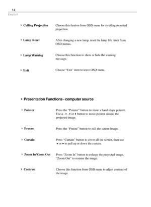 Page 16English
14
Choose this funtion from OSD menu for a ceiling mounted
projection.
After changing a new lamp, reset the lamp life timer from
OSD menus.
Choose this function to show or hide the warning
message.
Choose “Exit” item to leave OSD menu.
4Exit
4Lamp Warning
4Lamp Reset
4Ceiling Projection
4ContrastPress the “Pointer” button to show a hand shape pointer.
Use
5,
6,
3or
4button to move pointer around the
projected image.
Press the “Freeze” button to still the screen image.
Press “Curtain” button to...