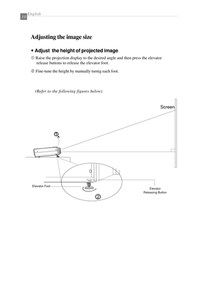 Page 12English10
Adjusting the image size
w ww w
w Adjust  the height of projected image
 Raise the projection display to the desired angle and then press the elevator
release buttons to release the elevator foot.
‚Fine-tune the height by manually turnig each foot.
Screen
Elevator Foot
Elevator
Releasing Button
(Refer to the following figures below) 