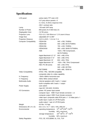 Page 25English23
Specifications
LCD panel -active matrix TFT color LCD
- 0.9” poly-silicon panels x 3
- tr=12ms, tf=30ms response time
- 350:1 contrast ratio
Lamp -150-watt UHP lamp
Number of Pixels - 800 pixels (H) X 600 lines (V)
Displayable Color - 16.7M colors
Projection Lens -F2.0~2.3, f 38~50mm w/ 1.3 X zoom & focus
Image Size - adjustable 20” to 260”
Projection Distance -3.8 ft. to 36 ft. / 1.2 m to 11 m
Computer Compatibility -VESA VGA640  x 350, 70/85Hz
- VESA VGA640  x 480, 60/72/75/85Hz
- VESA VGA720...