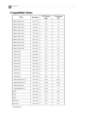 Page 26English24
Compatibility Modes
*: Compressed
A G V A S E V & M B I05 3 x 0 4 65. 1 307
A G V A S E V & M B I05 3 x 0 4 69. 7 358
A G V A S E V & M B I08 4 x 0 4 65. 1 307
A G V A S E V & M B I08 4 x 0 4 69. 7 358
A G V A S E V & M B I00 4 x 0 2 75. 1 307
A G V A S E V & M B I00 4 x 0 2 79. 7 358
A G V A S E V & M B I08 4 x 0 4 65. 1 306
A G V A S E V & M B I08 4 x 0 4 69. 7 327
A G V A S E V & M B I08 4 x 0 4 65. 7 357
A G V A S E V & M B I08 4 x 0 4 63. 3 458
A G V S A S E V00 6 x 0 0 82. 5 365
A G V S A...