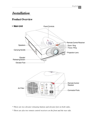 Page 7English5
Product Overview
wMain Unit
Installation
* There are two elevator releasing buttons and elevator feet on both sides.
* There are also two remote control receivers on the front and the rear side.
Remote Control Receiver
Carrying Handle
Projection Lens
Elevator FootElevator
Releasing ButtonSpeakers
Panel Controls
Zoom  Ring
Focus  Ring
Air Filter
Connector Ports Remote Control
Receiver 