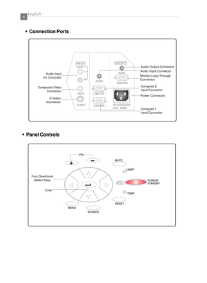 Page 8English6
w ww w
wPanel Controls
Computer 1
Input Connector Power Connector
Computer 2
Input Connector Monitor Loop-Through
ConnectorAudio Output Connector
Audio Input Connector
Audio Input
for Computer
Composite Video
Connector
S-Video
Connector
wConnection Ports
Four Directional
Select Keys
Enter 