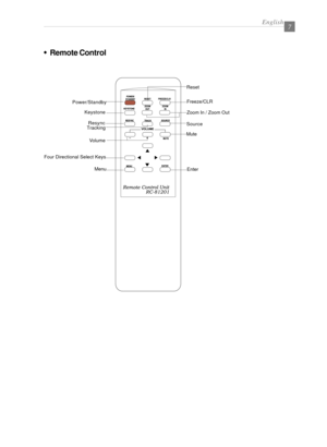 Page 9English7
wRemote Control
Freeze/CLR
Zoom In / Zoom Out
Mute Keystone Power/Standby
Source
Volume
Four Directional Select Keys
Menu
Enter
Reset
Resync
Tracking 