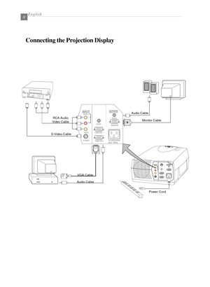 Page 10English8
Connecting the Projection Display
Power Cord Audio Cable
S-Video Cable
VGA Cable
Audio CableMonitor Cable RCA Audio
Video Cable 