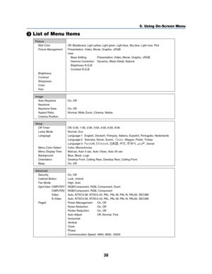 Page 4638
 List of Menu Items
5. Using On-Screen Menu
Picture
Wall Color Off, Blackboard, Light yellow, Light green, Light blue, Sky blue, Light rose, Pink
Picture Management
Presentation, Video, Movie, Graphic, sRGB
User
Base Setting Presentation, Video, Movie, Graphic, sRGB
Gamma Correction Dynamic, Black Detail, Natural
Brightness R,G,B
Contrast R,G,B
Brightness
Contrast
Sharpness
Color
Hue
Image
Auto Keystone On, Off
Keystone
Keystone Save On, Off
Aspect Ratio Normal, Wide Zoom, Cinema, Native
Cinema...