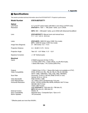 Page 6759
7. Appendix
 Specifications
This section provides technical information about the8767A/8070/8771 Projector's performance.
Model Number8767A/8070/8771
Optical
LCD Panel 0.7" p-Si TFT active-matrix (with Micro Lens Array on8767A only)
Resolution8767A/8771:1024768 pixels* native, up to UXGA.
8070:800600 pixels* native, up to UXGA with Advanced AccuBlend
Lens8767A/8070/8771:Manual zoom and manual focus
F1.7 - 2.0   f=21.6 - 25.9 mm
Lamp8767A/8070: 180W DC lamp (150W  Eco mode)
8771:130W DC lamp...