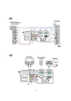 Page 252
F-3
F-4
VCR/DVD/Blu-rayDisc player Computer
COMPONENTCb/PbY
Cr/Pr
HDMI
R
L
VIDEO
S-VIDEO
AUDIO
OUT
AUDIOOUT
USB
(A) DISPLAY
RS-232C
HDMI
Microphone
system
Speakers(with an ampliﬁer)Monitor
R
LRGB IN 