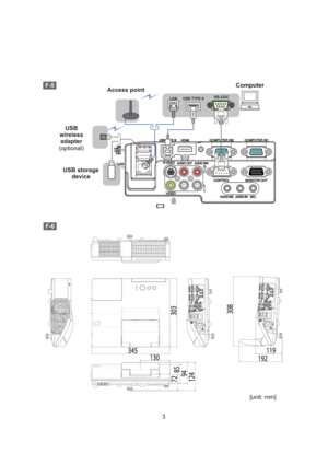 Page 263
F-5
F-6
[unit: mm]









Access pointComputerRS-232CLANUSB TYPE A
USB 
wireless  adapter 
(optional)
USB storage  device 