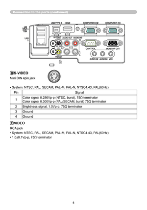 Page 44
Connection to the ports (continued)
DS-VIDEO
Mini DIN 4pin jack
• System: NTSC, PAL, SECAM, PAL-M, PAL-N, NTSC4.43, PAL(60Hz)
PinSignal
1 Color signal 0.286Vp-p (NTSC, burst), 75Ω terminator
Color signal 0.300Vp-p (PAL/SECAM, burst) 75Ω terminator
2 Brightness signal, 1.0Vp-p, 75Ω terminator
3 Ground
4 Ground
4
3
21
EVIDEO
RCA jack
• System: NTSC, PAL, SECAM, PAL-M, PAL-N, NTSC4.43, PAL(60Hz)
• 1.0±0.1Vp-p, 75Ω terminator
D
E 