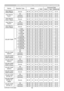 Page 19RS-232C Communication / Network command table (continued)
19(continued on next page)
Names Operation TypeHeaderCommand DataCRC Action Type
Setting code
User Gamma 
Point 6 ResetExecute BE  EF0306  00 94  C2 06  0055  70 00  00
User Gamma 
Point 7Get BE  EF0306  00 80  FE 02  00 96  3000  00
Increment BE  EF 0306  00 E6  FE 04  0096  30 00  00
Decrement BE  EF 0306  00 37  FF 05  00 96  3000  00
User Gamma 
Point 7 ResetExecute BE  EF0306  00 D0  C2 06  00 56  70 00  00
User Gamma 
Point 8Get BE  EF0306...