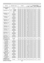 Page 23RS-232C Communication / Network command table (continued)
23(continued on next page)
Names Operation TypeHeaderCommand DataCRC Action Type
Setting code
KEYSTONE H 
ResetExecute BE  EF0306  00 98  D8 06  00 20  70 00  00
PERFECT FITSetDisable BE  EF
0306  00 FE  88 01  00 20  21 00  00
Enable BE  EF 0306  00 6E  89 01  00 20  21 01  00
Get BE  EF0306  00 CD  88 02  00 20  21 00  00
PERFECT FIT 
Left Top -HGet BE  EF0306  00 31  89 02  00 21  21 00  00
Increment BE  EF 0306  00 57  89 04  00 21  21 00  00...