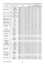 Page 22RS-232C Communication / Network command table (continued)
22(continued on next page)
Names Operation TypeHeaderCommand DataCRC Action Type
Setting code
HDMI RANGESetAUTO BE EF
0306 00 86 D8 01 00 22 20 00 00
NORMAL BE EF 0306 00 16 D9 01 00 22 20 01 00
ENHANCED BE EF 0306 00 E6 D9 01 00 22 20 02 00
Get BE EF0306 00 B5 D8 02 00 22 20 00 00
COMPUTER IN1SetAUTO BE  EF
0306  00 CE  D6 01  00 10  20 03  00
SYNC ON G OFF BE  EF 0306  00 5E  D7 01  00 10  20 02  00
Get BE  EF0306  00 0D  D6 02  00 10  20 00...