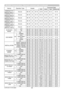 Page 24RS-232C Communication / Network command table (continued)
24(continued on next page)
Names Operation TypeHeaderCommand DataCRC Action Type
Setting code
PERFECT FIT 
Memory Save-1Execute BE  EF0306  00 29  9506  0048  21 00  00
PERFECT FIT 
Memory Save-2Execute BE  EF0306  00 D5  94 06  00 49  21 00  00
PERFECT FIT 
Memory Save-3Execute BE  EF0306  00 91  9406  004A  21 00  00
PERFECT FIT 
Memory Load-1Execute BE  EF0306  00 6D  95 06  00 4B  21 00  00
PERFECT FIT 
Memory Load-2Execute BE  EF0306  00 19...