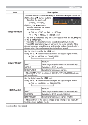 Page 3535
INPUT menu
Item Description
VIDEO FORMAT
The video format for the S-VIDEO port and the VIDEO port can be set.
(1)  Use the ▲/▼ cursor buttons 
to select the input port.
S-VIDEO 
 VIDEO
(2)  Using the ◄/► cursor 
buttons switches the mode 
for video format.
AUTO  
  NTSC  
  PAL  
  SECAM
      N-PAL 
 M-PAL 
 NTSC4.43 
• This item is performed only for a video signal from the VIDEO port 
or the S-VIDEO port.
• The AUTO mode automatically selects the optimum mode.
• The AUTO operation may not...