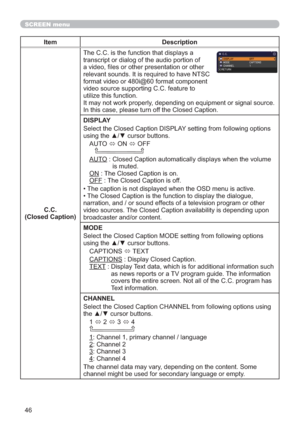 Page 4646
SCREEN menu
Item Description
C.C.
(Closed Caption)The C.C. is the function that displays a 
transcript or dialog of the audio portion of 
a video, ﬁles or other presentation or other 
relevant sounds. It is required to have NTSC 
format video or 480i@60 format component 
video source supporting C.C. feature to 
utilize this function.
It may not work properly, depending on equipment or signal source. 
In this case, please turn off the Closed Caption.
DISPLAY
Select the Closed Caption DISPLAY setting...