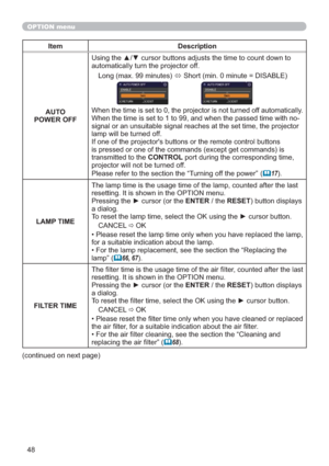 Page 4848
OPTION menu
Item Description
AUTO
POWER OFF
Using the ▲/▼ cursor buttons adjusts the time to count down to 
automatically turn the projector off.
Long (max. 99 minutes) 
 Short (min. 0 minute = DISABLE)
When the time is set to 0, the projector is not turned off automatically.When the time is set to 1 to 99, and when the passed time with no-
signal or an unsuitable signal reaches at the set time, the projector 
lamp will be turned off. 
If one of the projector's buttons or the remote control...