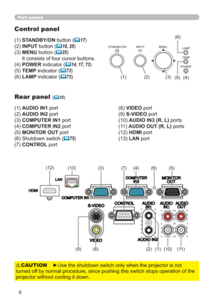 Page 66
POWERTEMPLAMP MENU INPUT
STANDBY/ON
(1) (3)(2)
(4) (6)
(5)
Part names
Control panel
(1) STANDBY/ON button (17)
(2) INPUT button (
18, 25)
(3)  MENU button (
25) 
It consists of four cursor buttons.
(4) POWER indicator (
14, 17, 73)
(5) TEMP indicator (
73)
(6) LAMP indicator (
73)
Rear panel (10)
(1) AUDIO IN1 port 
(2) AUDIO IN2 port 
(3) COMPUTER IN1 port 
(4) COMPUTER IN2 port 
(5) MONITOR OUT port 
(6) Shutdown switch (
75)
(7) CONTROL port 
►Use the shutdown switch only when the projector...