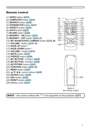 Page 77
Part names
Remote control
(1) VIDEO button (19)
(2) COMPUTER button (
19)
(3) SEARCH button (
20)
(4) STANDBY/ON button (
17)
(5) ASPECT button (
20)
(6) AUTO button (
22)
(7) BLANK button (
24)
(8) MAGNIFY - ON button (
23)
(9) MAGNIFY - OFF button (
16, 23)
(10) MY SOURCE/DOC.CAMERA button (
19, 49)
(11) VOLUME - button (
16, 18)
(12) PAGE UP button 
*(13) PAGE DOWN button *(14) VOLUME + button (18)
(15) MUTE button (
18)
(16) FREEZE button (
24)
(17) MY BUTTON - 1 button (
49)
(18) MY...