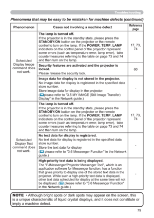 Page 7979
Phenomenon Cases not involving a machine defectReference 
page
Scheduled 
Display Image 
command does 
not work. The lamp is turned off.
If the projector is in the standby state, please press the 
STANDBY/ON button on the projector or the remote 
control to turn on the lamp. If the POWER, TEMP, LAMP 
indicators on the control panel of the projector represent 
some errors (such as temperature error, lamp error),  take 
countermeasures referring to the table on page 73 and 74 
and then turn on the...