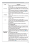 Page 3333
IMAGE menu
Item Description
H POSITIONUsing the ◄/► cursor buttons adjusts the horizontal position.
Right 
 Left
• Over-adjusting the horizontal position may cause noise to appear on 
the screen. If this occurs, please reset the horizontal position to the 
default setting. Pressing the RESET button on the remote control when 
the H POSITION is selected will reset the H POSITION to the default 
setting.
• When this function is performed on a video signal or s-video signal, 
the range of this...