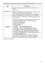 Page 4343
SCREEN menu
Item Description
MyScreen LockUsing the ▲/▼ cursor buttons turns on/off the MyScreen lock 
function.
ON 
 OFF
When the ON is selected, the item MyScreen is locked. Use this 
function for protecting the current MyScreen.
• This function cannot be selected when the ON is selected to the 
MyScreen PASSWORD item in the SECURITY menu (
61).
MESSAGEUsing the ▲/▼ cursor buttons turns on/off the message function.
ON 
 OFF
When the ON is selected, the following message function works.
“AUTO IN...