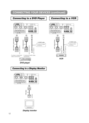 Page 2012DVD playerVCR
Connecting to a DVD Player Connecting to a VCR
CONNECTING YOUR DEVICES (continued)
Connecting to a Display Monitor
Display monitor
RGB cable3(#*/

  VIDEO IN R-AUDIO IN-L
S-VIDEO IN RGB
BNC AUDIO IN USBAUDIO OUT R/CR/PRG/Y B/Ca/Pa H VY
12  DV I
 RGB   OUT  CONTROL
CR/PRCa/PaCOMPONENT   VIIDEO REMOTE
CONTROL

#$
  VIDEO IN R-AUDIO IN-L
S-VIDEO IN RGB
BNC AUDIO IN USBAUDIO OUT R/CR/PRG/Y B/Ca/Pa H VY
12  DV I
 RGB   OUT  CONTROL
CR/PRCa/PaCOMPONENT   VIIDEO REMOTE
CONTROL###$...