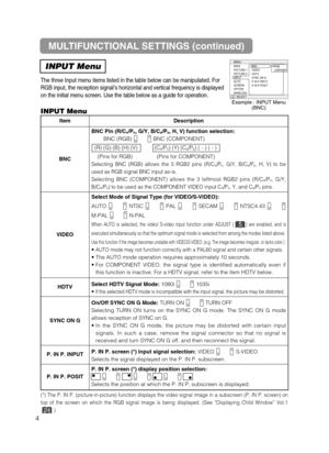 Page 43MULTIFUNCTIONAL SETTINGS (continued)
INPUT Menu
The three Input menu items listed in the table below can be manipulated. For
RGB input, the reception signal’s horizontal and vertical frequency is displayed
on the initial menu screen. Use the table below as a guide for operation.
4
Example : INPUT Menu
(BNC)
MENU
: SELECT
MAIN
PICTURE-1
PICTURE-2
INPUT
AUTO
SCREEN
OPTION
WIRELESSBNC
VIDEO
HDTV
SYNC ON G
P. IN P. INPUT
P. IN P. POSITRGBCOMPONENT
ItemDescription
BNC
BNC Pin (R/CR/PR, G/Y, B/CB/PB, H, V)...