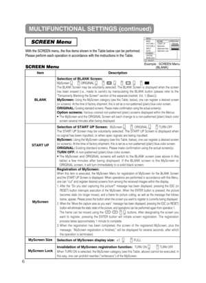 Page 45MULTIFUNCTIONAL SETTINGS (continued)
6
SCREEN Menu
With the SCREEN menu, the five items shown in the Table below can be performed.
Please perform each operation in accordance with the instructions in the Table.
SCREEN Menu
ItemDescription
BLANK
Selection of BLANK Screen:MyScreen ñORIGINAL ñ.. ñ. . ñ..The BLANK Screen may be voluntarily selected. The BLANK Screen is displayed when the screen
has been erased (i.e., made to vanish) by manipulating the BLANK button (please refer to the
“Temporarily...