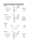 Page 544
123
4
5
6
78
910
11 12
13
14
15
CONNECTION TO THE MOUSE CONTROL
1
2
3
4
1
2
3
4
+5V
—
DATA
+DATA
GND
+5V
—
DATA
+DATA
GND1
234
2
1
3
4
USB jack 
(B type)
USB jack 
(A type)Projector
USB cable
Computer
ADB Mouse
21
43
65
21
43
87
109
1211
1413
15
RTS
GND+5VADB
GND+5V (
POWER ON)
D ATA
2143
Mouse jack 
Mini DIN 4-pin Projector
Computer
CONTROL Terminal
D-sub 15-pin shrink jack
Serial Mouse
21
43
65
21
43
65
87
10987
9
1211
1413
15
RICD
RD
TD
DTR
GND
DSR
CTS
RTS RTS
GND SEL0
TD
2143
6
5
897
Mouse jack...