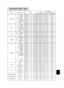 Page 577
Command data chart
NamesOperation typeHeaderCommand data
CRCActionTypeSetting code
Blank ColorSet
BlueBE  EF0306  00CB  D301  0000  3003  00
WhiteBE  EF0306  006B  D001  0000  3005  00
BlackBE  EF0306  009B  D001  0000  3006  00
MyScreenBE  EF0306  00FB  CA01  0000  3020  00
ORIGNALBE  EF0306  00FB  E201  0000  3040  00
GetBE  EF0306  0008  D302  0000  3000  00
MirrorSet
NormalBE  EF0306  00C7  D201  0001  3000  00
H InverseBE  EF0306  0057  D301  0001  3001  00
V lnverseBE  EF0306  00A7  D301  0001...
