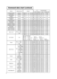Page 588
Command data chart (continued)
NamesOperation typeHeaderCommand data
CRCActionTypeSetting code
H.Position ResetExecuteBE  EF0306  00IC  D306  0003  7000  00
H.Size ResetExecuteBE  EF0306  0068  D206  0004  7000  00
Color Balance 
R ResetExecuteBE  EF0306  0094  D306  0005  7000  00
Color Balance 
B ResetExecuteBE  EF0306  00D0  D306  0006  7000  00
Sharpness ResetExecuteBE  EF0306  00C4  D006  0009  7000  00
Color ResetExecuteBE  EF0306  0080  D006  000A  7000  00
Tint ResetExecuteBE  EF0306  007C...