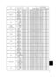 Page 599
NamesOperation typeHeaderCommand data
CRCActionTypeSetting code
Color Balance BGetBE  EF0306  0045  D202  0006  2000  00IncrementBE  EF0306  0023  D204  0006  2000  00DecrementBE  EF0306  00F2  D305  0006  2000  00
Keystone_VGetBE  EF0306  00B9  D302  0007  2000  00IncrementBE  EF0306  00DF  D304  0007  2000  00DecrementBE  EF0306  000E  D205  0007  2000  00
Keystone_HGetBE  EF0306  00E9  D002  000B  2000  00IncrementBE  EF0306  008F  D004  000B  2000  00DecrementBE  EF0306  005E  D105  000B  2000  00...