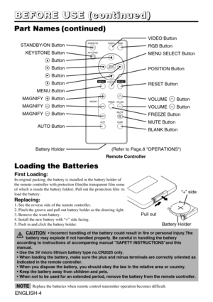 Page 16ENGLISH-4
B B B B
E E E E
F F F F
O O O O
R R R R
E E E E
       
U U U U
S S S S
E E E E
       
( ( ( (
c c c c
o o o o
n n n n
t t t t
i i i i
n n n n
u u u u
e e e e
d d d d
) ) ) )
Part Names (continued)
VIDEOSTANDBY/ON
KEYSTONE
POSITION
FREEZE MAGNIFY
VOLUME
AUTO
OFF
BLANK
MENU
SELECT
RGB
MUTE
MENU RESET
STANDBY/ON Button
KEYSTONE Button
Button
Button
Button
Button
MENU Button
MAGNIFY Button
MAGNIFY Button
MAGNIFY Button
AUTO Button
Battery Holder
OFF
VIDEO Button
RGB Button
MENU SELECT Button...