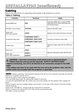 Page 18ENGLISH-6
I I I I
N N N N
S S S S
T T T T
A A A A
L L L L
L L L L
A A A A
T T T T
I I I I
O O O O
N N N N
       
( ( ( (
c c c c
o o o o
n n n n
t t t t
i i i i
n n n n
u u u u
e e e e
d d d d
) ) ) )
• Before connecting, read instruction manuals of the devices to be connected, and make sure that the
projector is compatible with the device. 
• Secure the screws on the connectors and tighten.
• For some RGB input modes, the optional Mac adapter is necessary.
• To select the digital RGB input, the comuter...