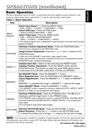 Page 21ENGLISH-9
ENGLISH
O O O O
P P P P
E E E E
R R R R
A A A A
T T T T
I I I I
O O O O
N N N N
S S S S
       
( ( ( (
c c c c
o o o o
n n n n
t t t t
i i i i
n n n n
u u u u
e e e e
d d d d
) ) ) )
Basic Operation
The basic operations shown in Table 3 is performed from the supplied remote controller or the
projector control panel. Items indicated by (*) may be used from the control panel.
Table 3 . Basic Operation
ItemDescription
INPUT
SELECT
Select Input Signal (*):Press the INPUT button.RGB→VIDEO →S-VIDEO...