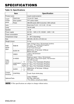 Page 34ENGLISH-22
SPECIFICATIONS SPECIFICATIONS
Table 12. Specifications
•
This specifications are subject to change without notice.NOTE
ItemSpecification
Product nameLiquid crystal projector
Liquid
crystal
panelPanel size1.8 cm (0.7 type)
Drive systemTFT active matrix
Pixels480,000 pixels (800 horizontal x 600 vertical)
LensZoom lens F=2.0 ~ 2.3  f=18 ~ 21 mm
Lamp150 W UHB
Speaker1.2 W
Power supplyAC100 ~ 120V, 2.7A / AC220 ~ 240V, 1.3A
Power consumption240 W
Temperature range0 ~ 35°C (Operating)
Size289 (W) x...