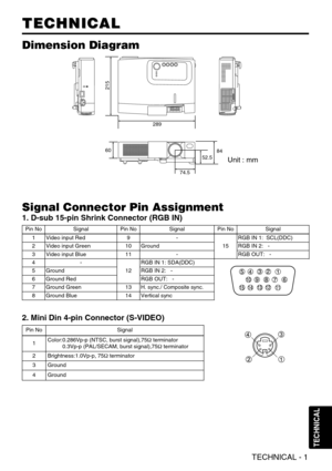 Page 37Pin NoSignalPin NoSignalPin NoSignal
1Video input Red9-
15
RGB IN 1:  SCL(DDC)
2Video input Green10GroundRGB IN 2:   -
3Video input Blue11-RGB OUT:   -
4-
12
RGB IN 1: SDA(DDC)
5GroundRGB IN 2:   -
6Ground RedRGB OUT:   -
7Ground Green13H. sync./ Composite sync.
8Ground Blue14Vertical sync
TECHNICAL - 1
TECHNICAL TECHNICAL
TECHNICAL
Dimension Diagram
289
84
52.5
74.5
215
60
Unit : mm
2. Mini Din 4-pin Connector (S-VIDEO)
Pin NoSignal
1Color:0.286Vp-p (NTSC, burst signal),75Ωterminator
0.3Vp-p (PAL/SECAM,...