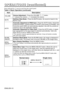 Page 22ENGLISH-10
ItemDescription
VOLUMEVolume Adjustment :Press the VOLUME / button.
reduces the volume 
↔increases the volume
MUTESet/Clear Mute Mode :Press the MUTE button. No sound is heard in the
MUTE mode.
AUTO
Automatic Adjustment at RGB Input :Press the AUTO button. Horizontal
position(H.POSIT), vertical position (V.POSIT),clock phase (H.PHASE), and
horizontal size(H.SIZE) are automatically adjusted. Use with the window at
maximum size in the application display.
Automatic Adjustment at Video Input...