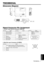 Page 37Pin NoSignalPin NoSignalPin NoSignal
1Video input Red9-
15
RGB IN 1:  SCL(DDC)
2Video input Green10GroundRGB IN 2:   -
3Video input Blue11-RGB OUT:   -
4-
12
RGB IN 1: SDA(DDC)
5GroundRGB IN 2:   -
6Ground RedRGB OUT:   -
7Ground Green13H. sync./ Composite sync.
8Ground Blue14Vertical sync
TECHNICAL - 1
TECHNICAL TECHNICAL
TECHNICAL
Dimension Diagram
289
84
52.5
74.5
215
60
Unit : mm
2. Mini Din 4-pin Connector (S-VIDEO)
Pin NoSignal
1Color:0.286Vp-p (NTSC, burst signal),75Ωterminator
0.3Vp-p (PAL/SECAM,...