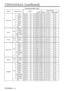 Page 44TECHNICAL - 8
T T T T
E E E E
C C C C
H H H H
N N N N
I I I I
C C C C
A A A A
L L L L(
( ( (
c c c c
o o o o
n n n n
t t t t
i i i i
n n n n
u u u u
e e e e
d d d d
) ) ) )
NamesOperation typeHeaderCommand data
CRCActionTypeSetting code
Blank ColorSet
RedBE  EF0306  003B  D301  0000  3000  00
OrangeBE  EF0306  00AB  D201  0000  3001  00
GreenBE  EF0306  005B  D201  0000  3002  00
BlueBE  EF0306  00CB  D301  0000  3003  00
PurpleBE  EF0306  00FB  D101  0000  3004  00
WhiteBE  EF0306  006B  D001  0000...