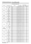 Page 46TECHNICAL - 10
T T T T
E E E E
C C C C
H H H H
N N N N
I I I I
C C C C
A A A A
L L L L(
( ( (
c c c c
o o o o
n n n n
t t t t
i i i i
n n n n
u u u u
e e e e
d d d d
) ) ) )
NamesOperation typeHeaderCommand data
CRCActionTypeSetting code
MuteSetNormalBE  EF0306  0046  D301  0002  2000  00
MuteBE  EF0306  00D6  D201  0002  2001  00
GetBE  EF0306  0075  D302  0002  2000  00
Brightness
GetBE  EF0306  0089  D202  0003  2000  00
IncrementBE  EF0306  00EF  D204  0003  2000  00
DecrementBE  EF0306  003E  D305...